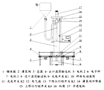 全自動液體稱重式灌裝機由PLC可編程器控制